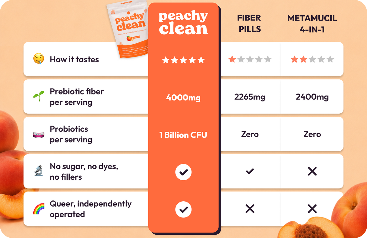 Peachy Clean (Updated Packaging Buy 2 Get 1)