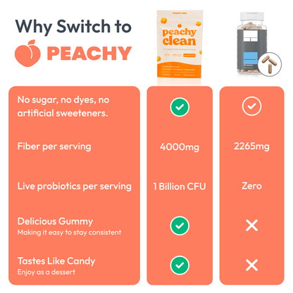 Juicy Peach Flavor Peachy Clean Pre+Probiotic Fiber Gummies