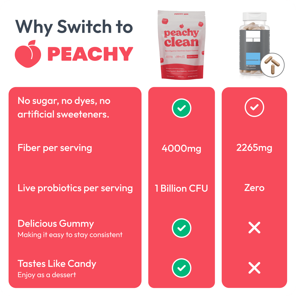 Juicy Peach Flavor Peachy Clean Pre+Probiotic Fiber Gummies