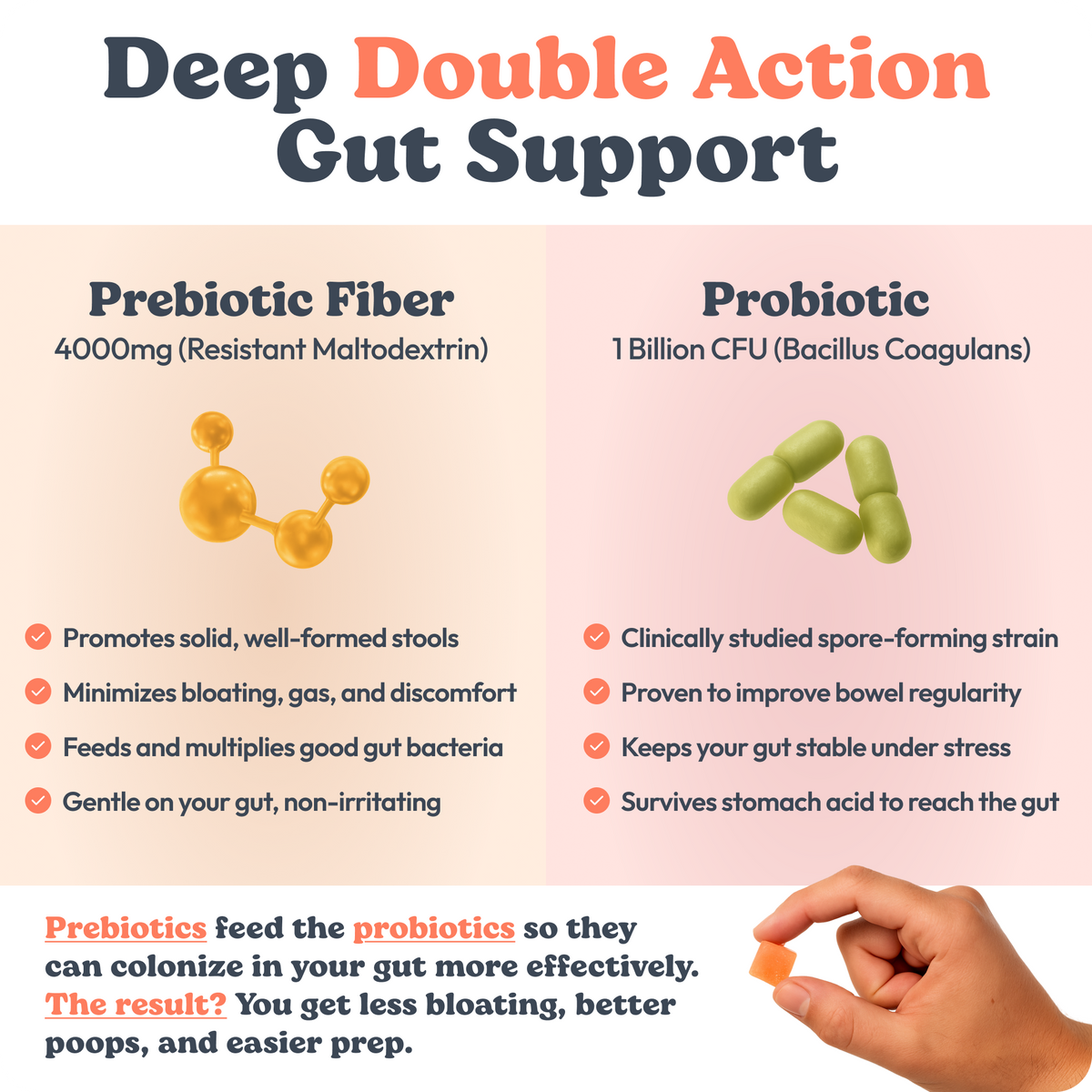 Juicy Peach Flavor Peachy Clean Pre+Probiotic Fiber Gummies