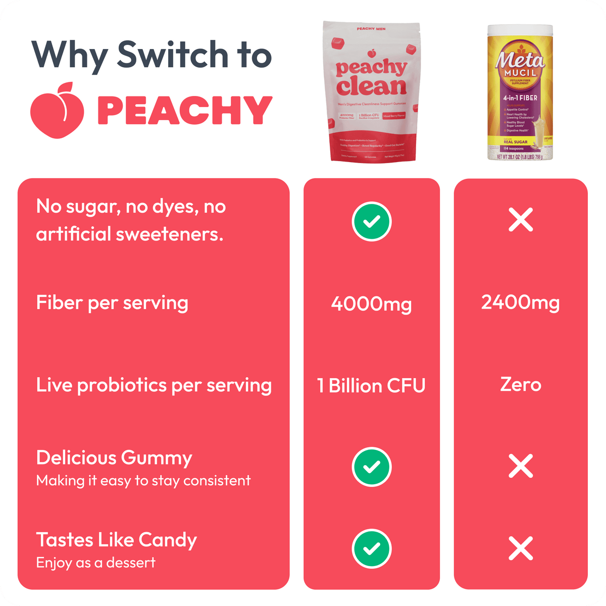 Juicy Peach Flavor Peachy Clean Pre+Probiotic Fiber Gummies