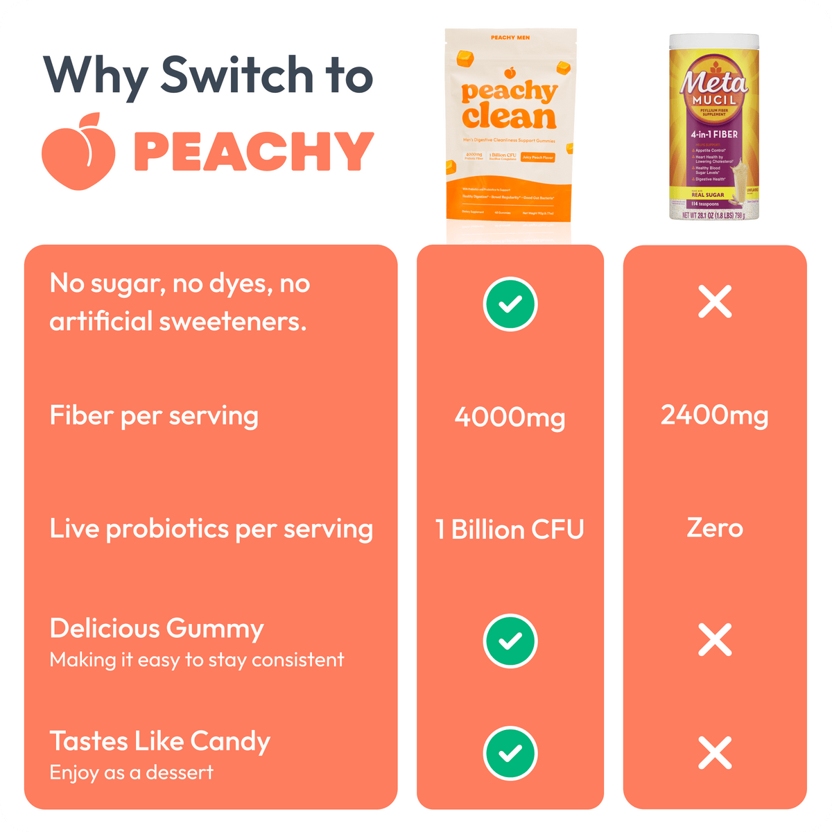 Juicy Peach Flavor Peachy Clean Pre+Probiotic Fiber Gummies